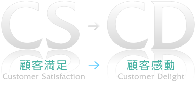 研修・教育システム