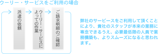 ウーリー・サービスをご利用の場合